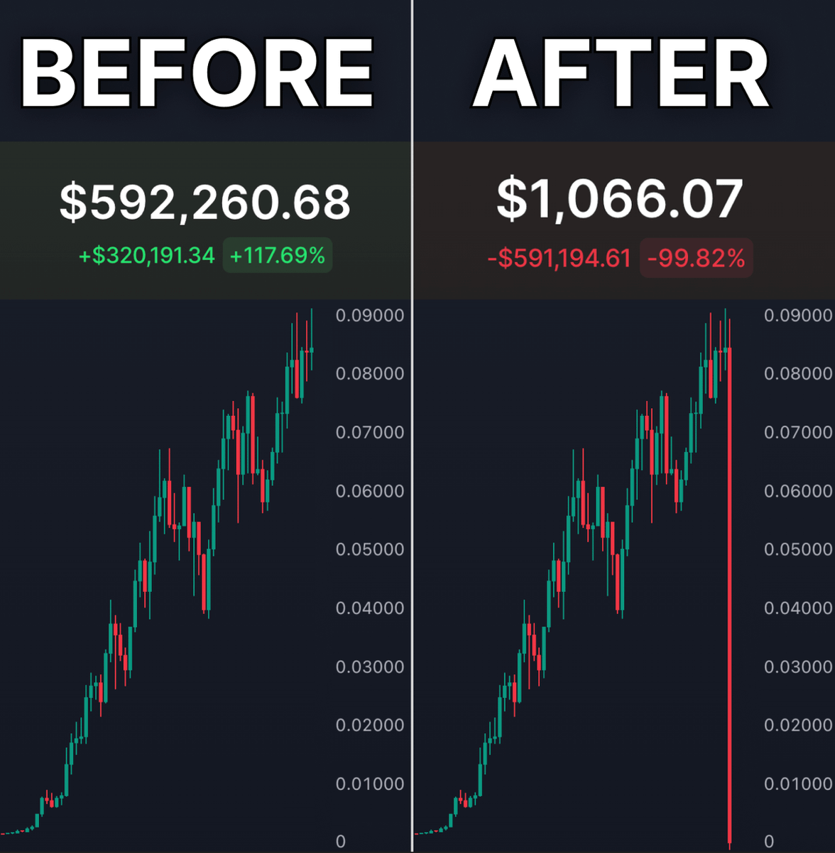 Have you ever lost money trading crypto before?

In 4 years I lost over $100K on rug pulls

That’s why I made a list of 10 most epic crypto scams

Here’s what can happen if you don’t stay cautious👇🧵