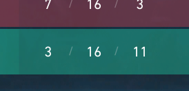 my ranked teammates...