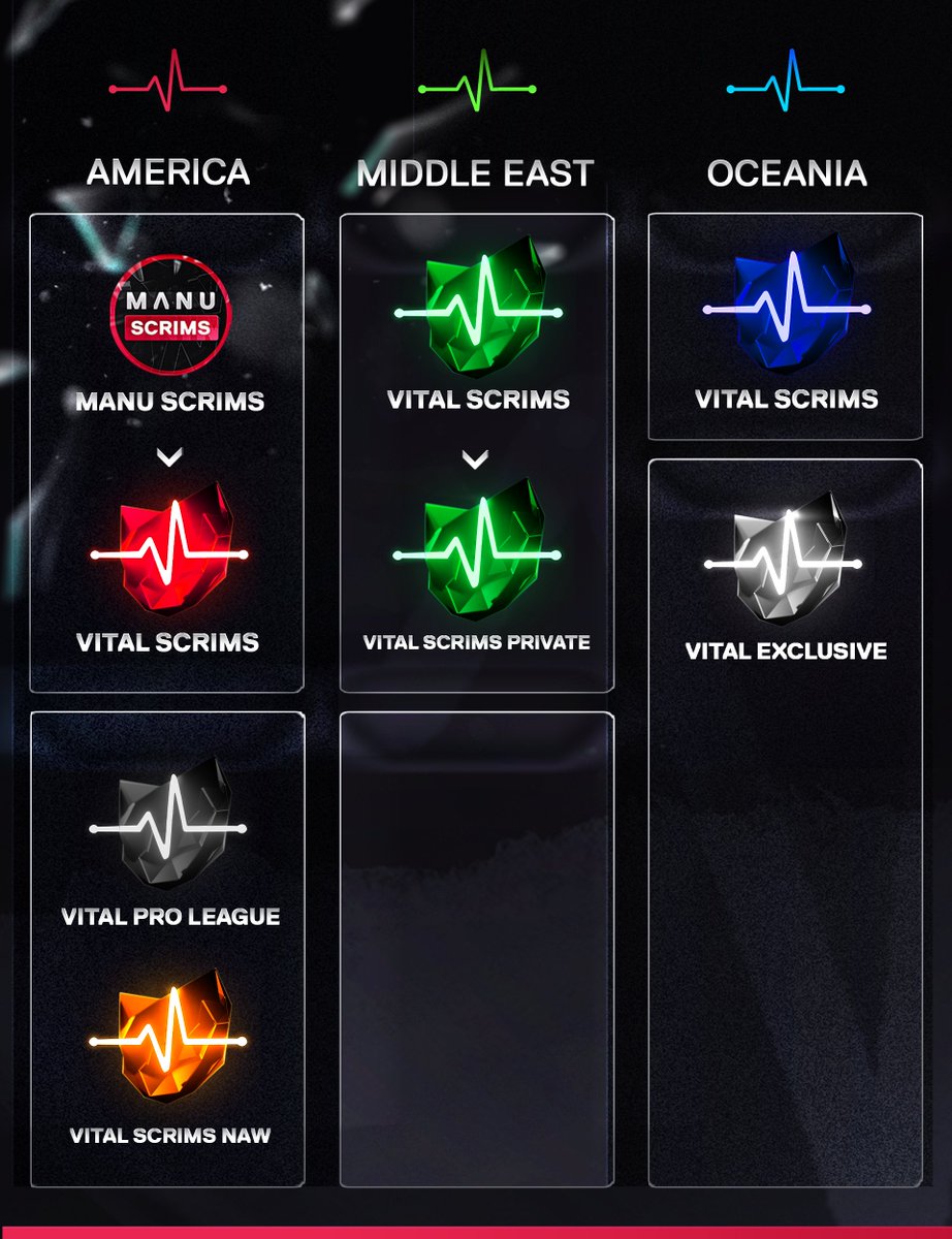 Here is the updated Vital Scrims structure globally.

To play our scrims you can join through the link on our profile.