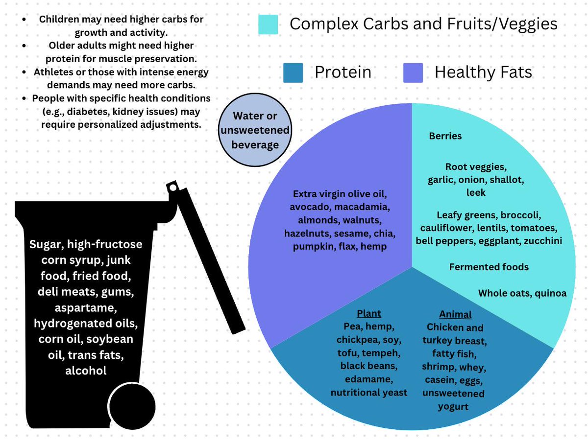 Bryan Johnson tweet media