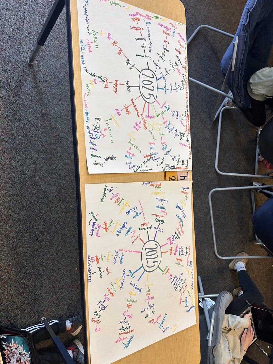 Movement yesterday and word networks today. It’s good to be back! 2025, we’re ready for you!😎