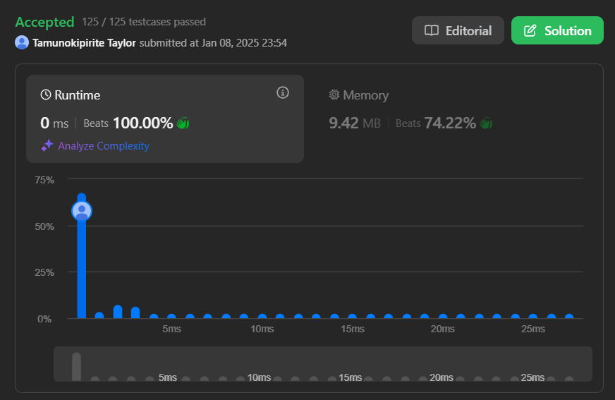 TaylorOkis's tweet image. The result.
The joy I felt in my soul when my solution was finally accepted was amazing.😂 I&apos;d do it all over again.

#Ilovecoding