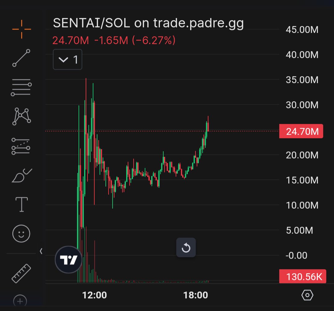 Please don't fade when I call alpha. 

$SENTAI