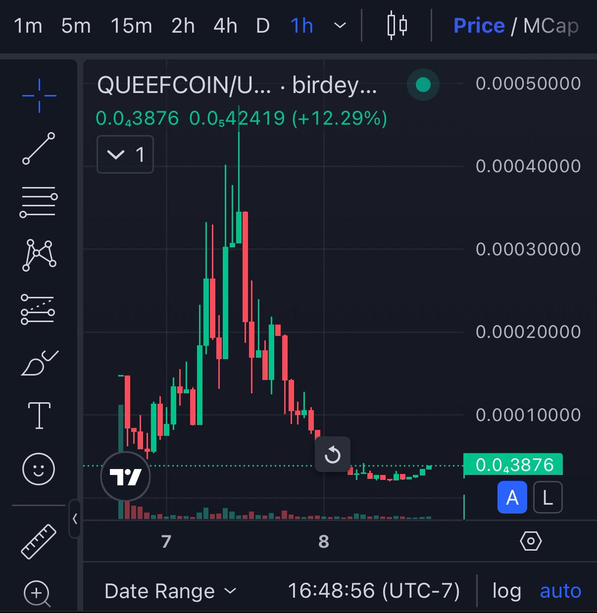 nspeyer_nft's tweet photo. Not an expert chart reader. Definitely not a pump and dump. Think this Queef can run up again after yesterday’s bloodbath. Activate cabal!

#QUEEFCOIN

GvbVVRdbPjfVhHqaBcZmuSk6ErNo3QLGESrzKd23pump https://t.co/jy9cgKkERc