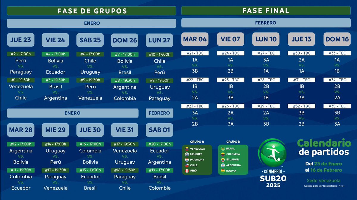 Sudamericano Sub20 2025 resultados y tabla de posiciones del Grupo A El Economista