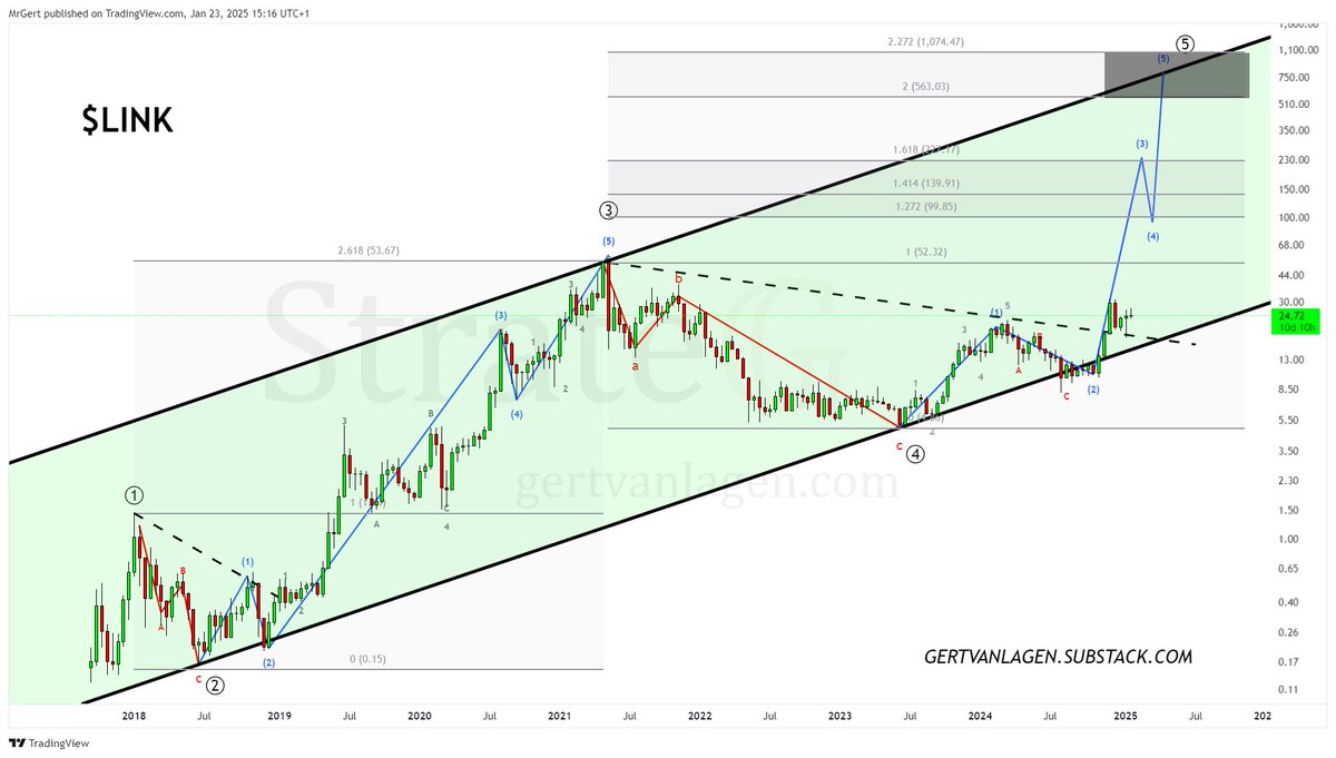 Gert van Lagen tweet media