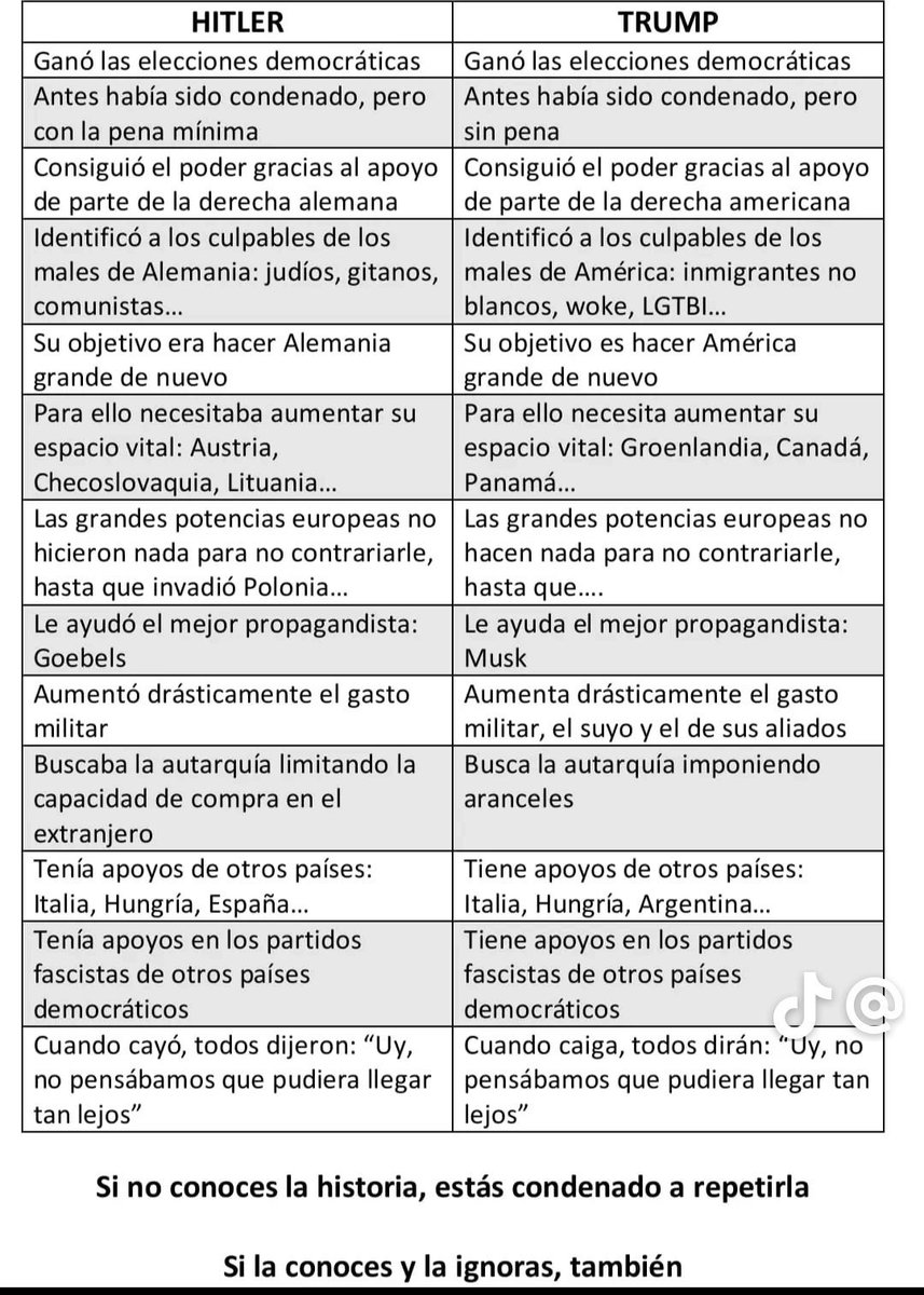 Si no conoces la historia estás condenado a repetirla.
Si la conoces y la ignoras, también.