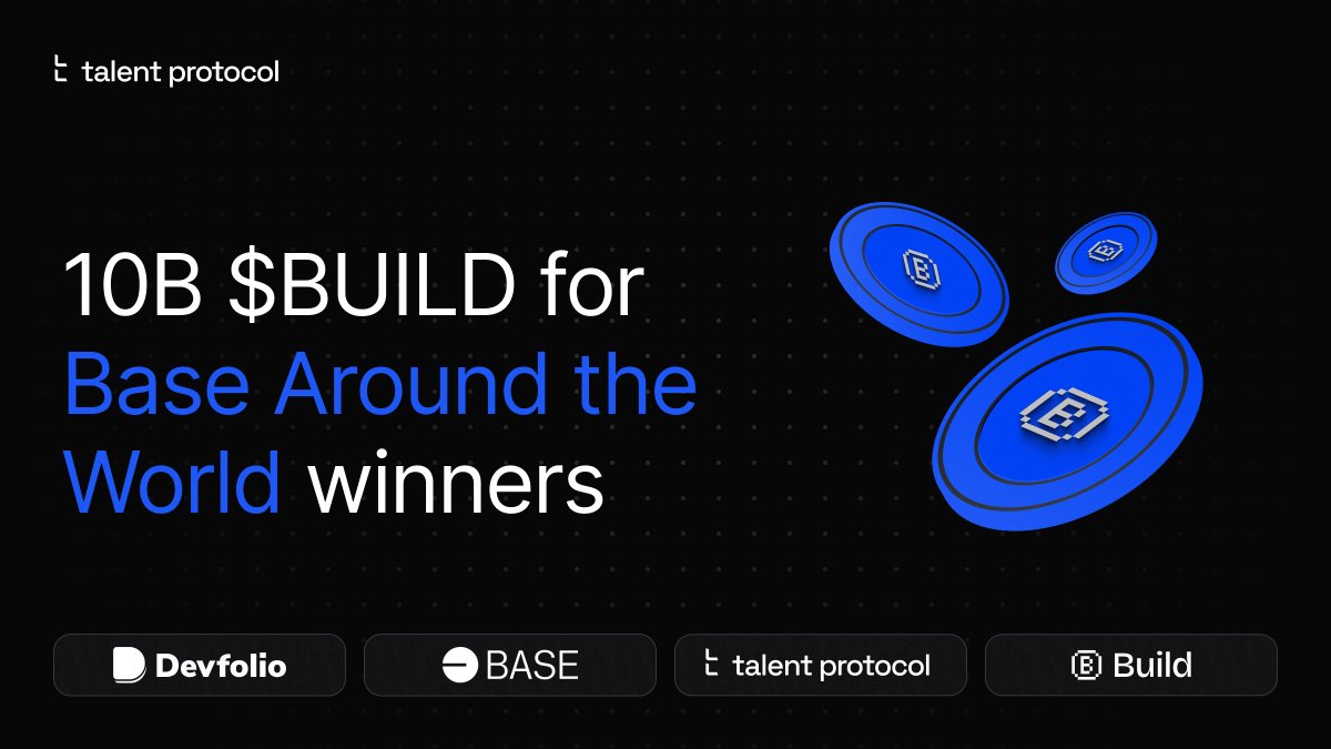 We've distributed 10B $BUILD for 'Base Around The World' winners.

104 winner SBT holders. Each one gets 96M+ $BUILD.

Build on Base and be rewarded. 🫡