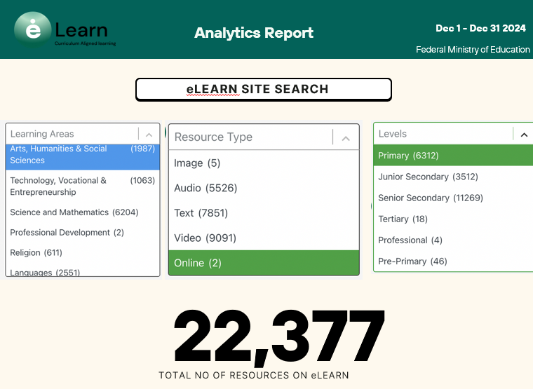 Did you know? Through UK <a href="/PLANE_Nigeria/">FCDO-PLANE Nigeria</a>, <a href="/NigEducation/">Federal Ministry of Education</a>'s new digital platform, eLearn, provides high quality, curriculum-aligned resources for learners and teachers from basic-tertiary level. #UKNGEducation #IDE2025 
elearn.education.gov.ng already 20,000+ resources to download!