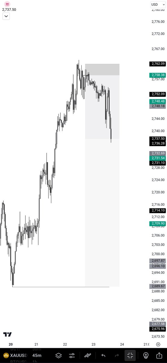 _anzyumoh's tweet photo. Ask yourself the Right questions and you will be provided with the insights for the Right answers.
#Xau 5Rβ
... Running risk free
#horc #normalstuff https://t.co/YDpX1zsV1O