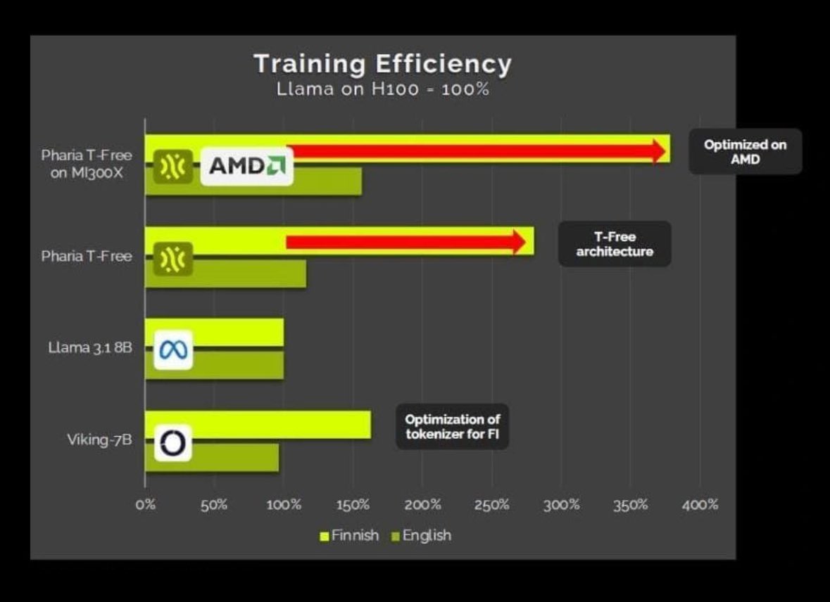 Last summer, we initiated a partnership with <a href="/JonasAndrulis/">Jonas Andrulis</a> &amp; Aleph Alpha. In Davos, together with <a href="/AMD/">AMD</a> and Schwarz Digits, we announced a partnership to bring next-generation Sovereign AI to Europe.

Exciting times ahead as we shape the future of AI in Europe.

#AI #Davos