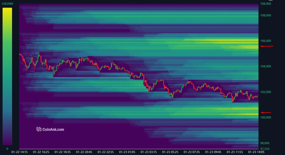 Liquiditydive's tweet photo. Well, the time has come for me to publicly share my opinion on where the market is headed.
Liquidity daily chart. https://t.co/r6Mv6cXP9D