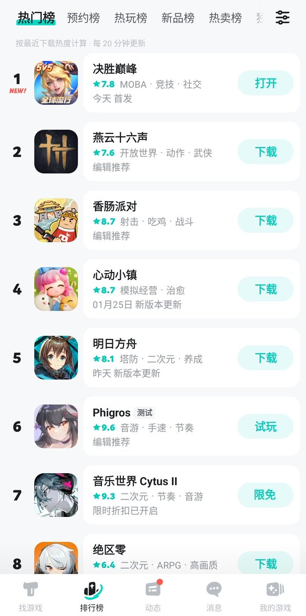 sm7AX's tweet photo. @subzidite2 Tap tap CN
rank 1 (7,8/10) https://t.co/qGe0d1gaMQ