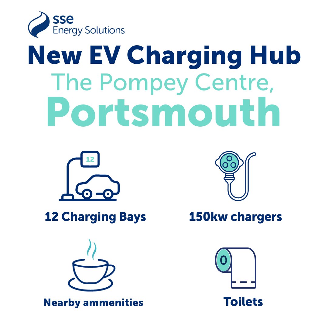 We have a great EV Charging hub in Portsmouth at the Pompey Centre.  🔌Pop down, plug-in, do some shopping or even grab a bite to eat from the local amenities close by while your EV charges. #Portsmouth #EVCharging #SSE
