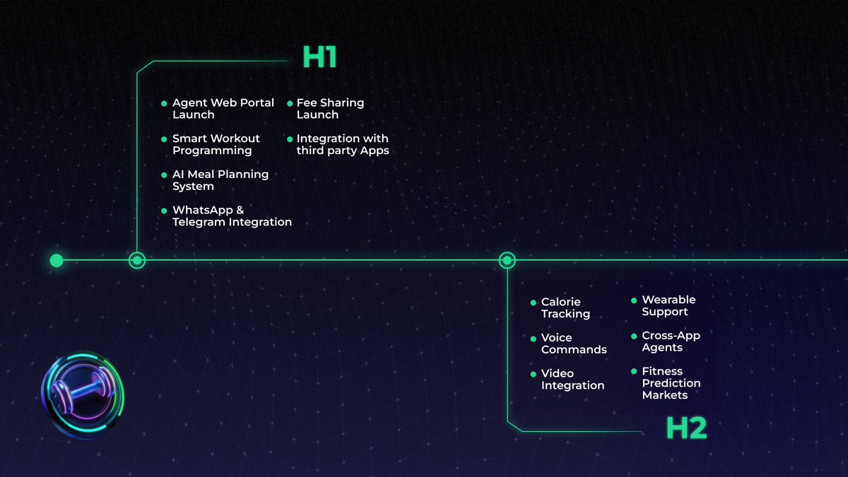 health tech needs an upgrade so we are revealing 2025 roadmap. 🗺️

gAInz's agents will learn, adapt and evolve alongside you, becoming your 24/7 health optimization team.

uniting your entire fitness journey, connecting apps, unifying data and creating value. 🔋