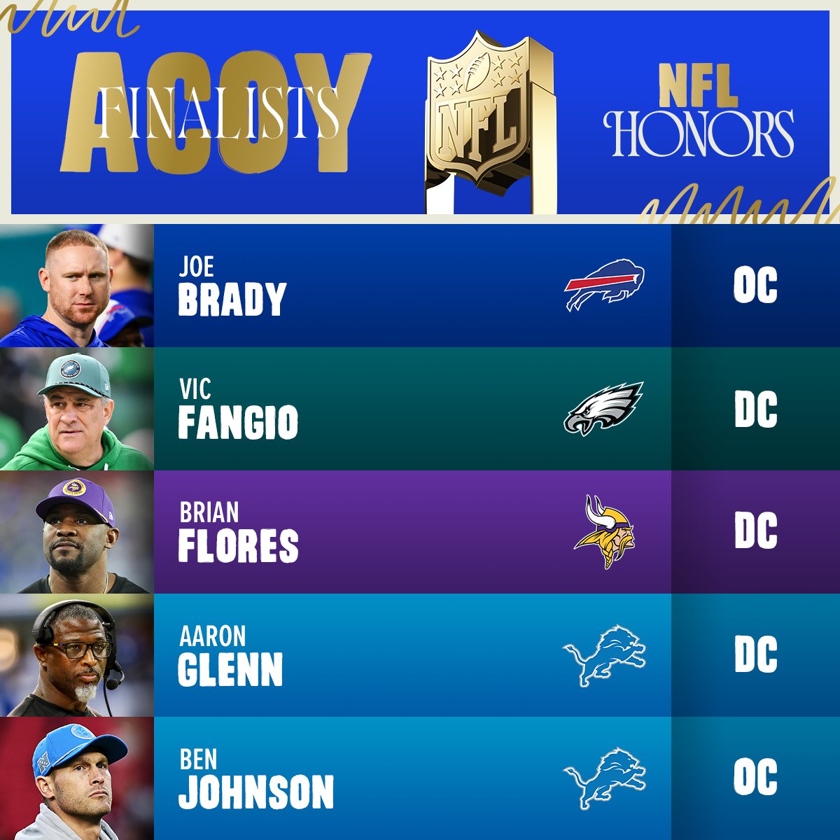 NFL's tweet photo. The finalists for AP Coach of the Year and Assistant Coach of the Year! #NFLHonors https://t.co/IdWBbCWF4F