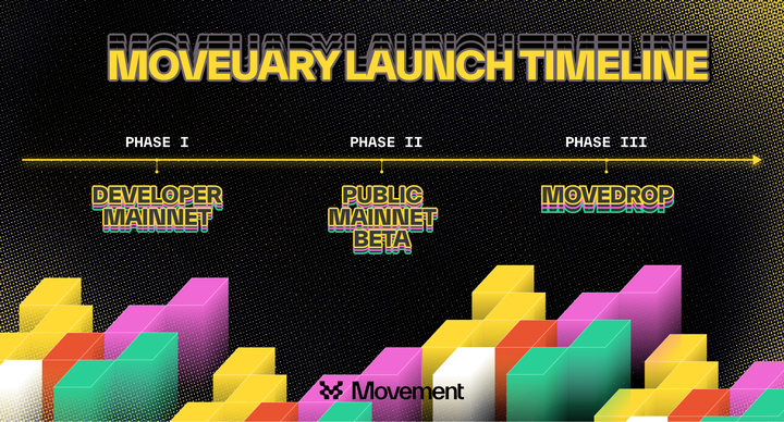 Moveuary sắp đến rồi 😍

Chắc chắn @movementlabsxyz sẽ còn rất nhiều bất ngờ cho cộng đồng chúng ta!