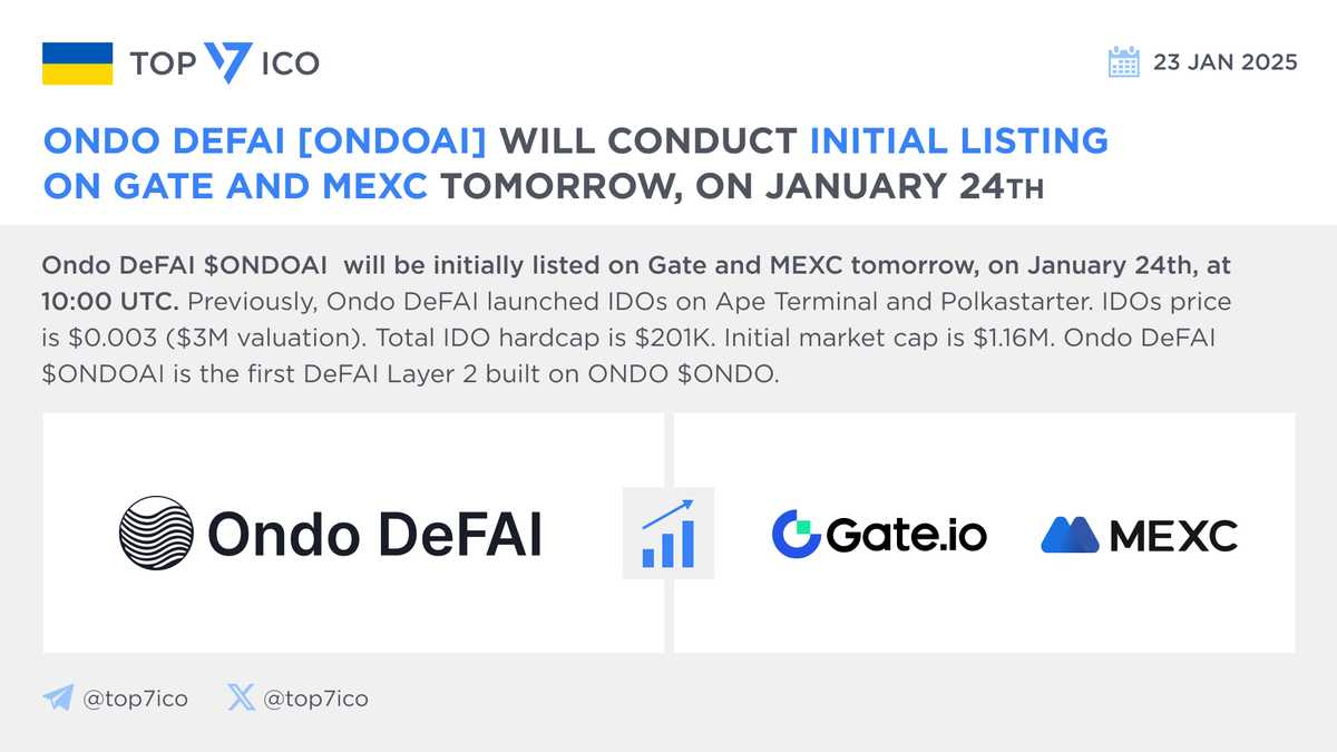 Ondo DeFAI $ONDOAI will conduct its initial listing on @gate_io and  @MEXC_Official on Jan 24, at 10:00 UTC Previously, @OndoAI_Official  launched IDOs on @apeterminal and @polkastarter • IDOs price: $0.003 ($3M  valuation) •