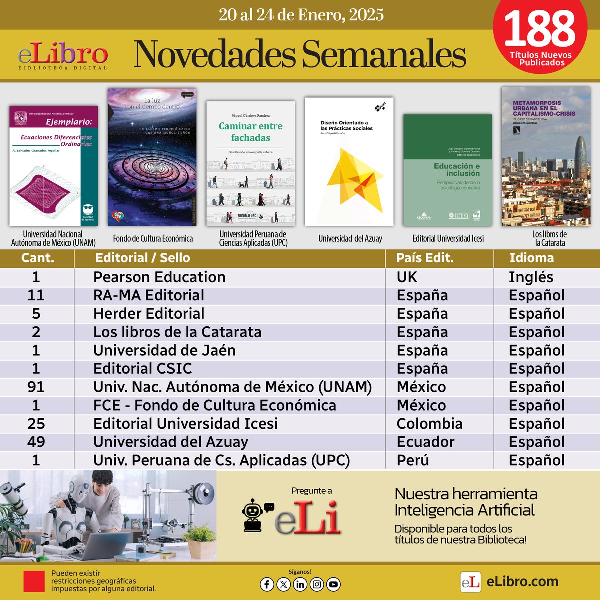 Cuarta semana de Enero 2025. Para más información, contactos, ayuda y recursos, por favor visite: elibro.com
(Pueden existir restricciones geográficas impuestas por alguna editorial).
#BibliotecaVirtual #universidad #educación #colegio #instituto #editorial #elibro