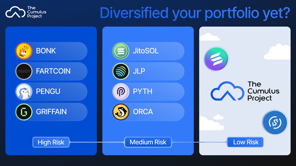 CumulusProject's tweet photo. Solana DeFi is more than just memecoins and high-risk plays ☁️

Smart portfolios need balance: High-risk opportunities, mid-tier protocols, and stability-focused assets like $CMLSD for wealth preservation.

Code-guaranteed value protection is how we hedge against volatility 🔵 https://t.co/Ddt4TT9S82