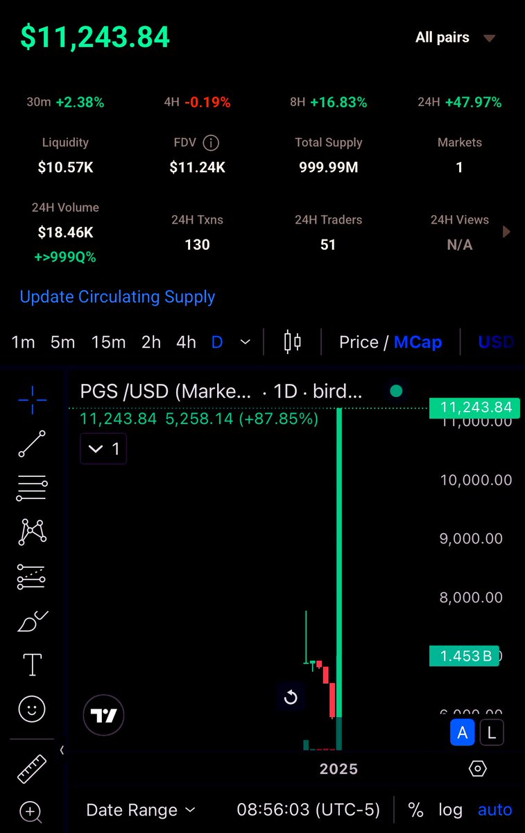 PARKWAYGEN's tweet photo. 🥶 brrr!!!! It’s a cold one! $PGS is up 87.85% today! Check out one of the oldest Generating stations in New Jersey with over 40+ years of Power! America will lead the Power infrastructure for crypto! @solana #TRUMP

CA: 9v2tyD73QsosQn2zv42TkvF11yjEZB98DxsNJ3shpump https://t.co/mSMFpN7az1
