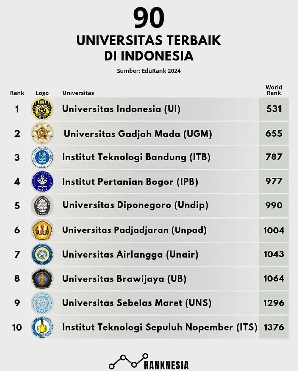 INFO SNBP & SNBT 2026 tweet media