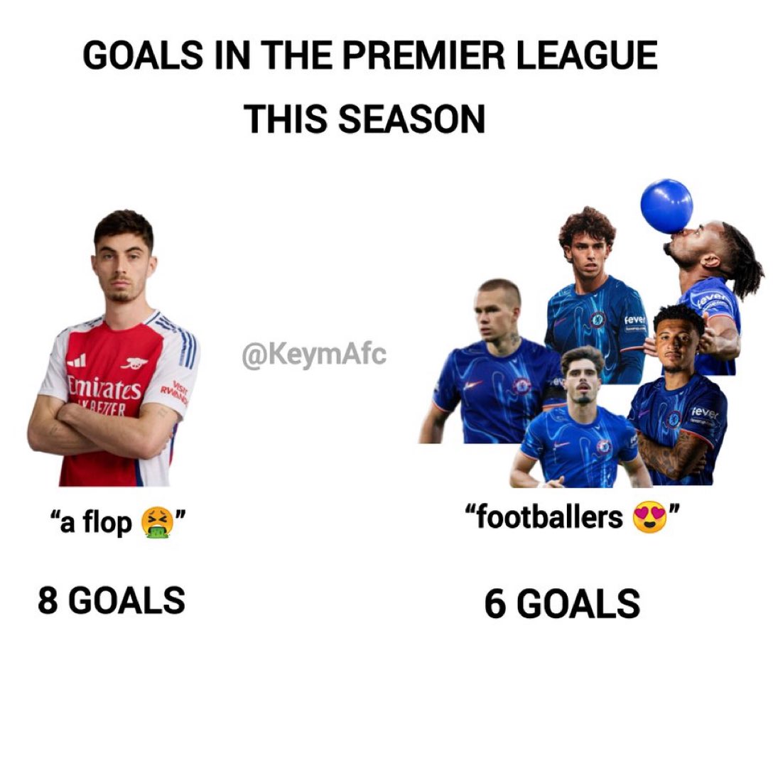 PeakSxnti's tweet photo. Kai Donkey Havertz  vs.  Star Boys of London. https://t.co/MZOW6QkPdJ