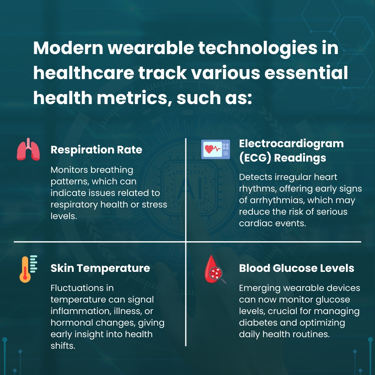 bitsoltech's tweet image. Imagine a world where your smartwatch not only tracks your steps but also predicts potential health risks before they happen.

With AI-powered wearables, this isn’t the future—it’s happening now!

#AI #WearableHealthTech #FutureOfHealthcare #TechnologyPartner