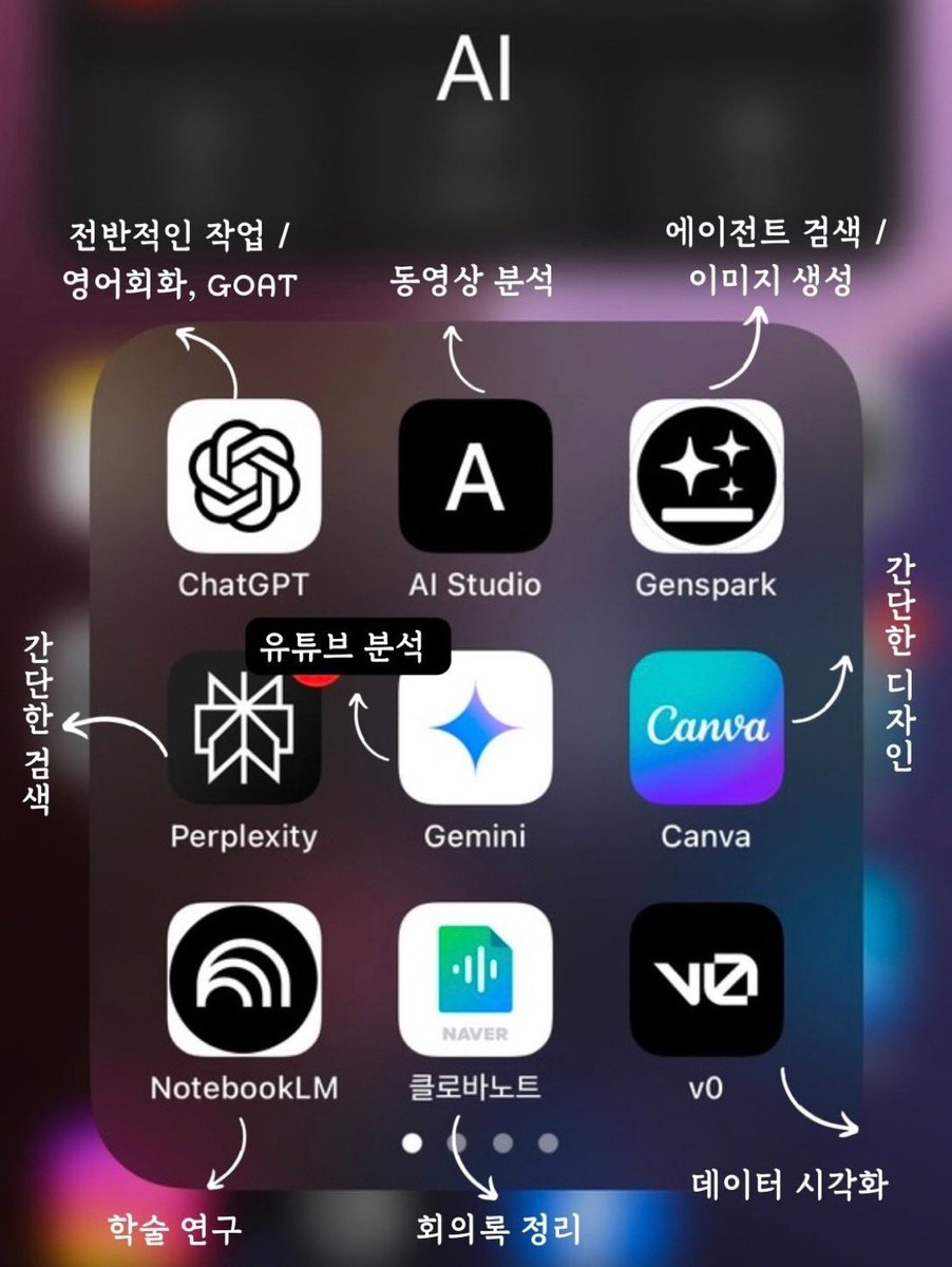 핸드폰만으로도 슈퍼인간 될 수 있는 AI 도구 9개래요~!