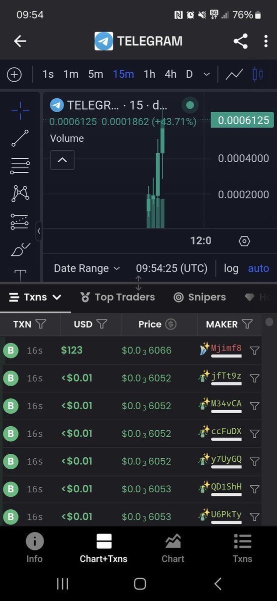 Ranking up the $TELEGRAM CTO next stop 1m 🦍🔥 $FOMO kicked in. 

3YMqu1jFuSXzSDFvWqnHGcG1CpTVqgVQcyK7rgVhpump