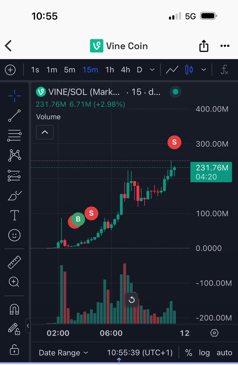 0xterpyc's tweet image. as an european I was able to catch $VINE
do your research always and you need sometimes luck too. 
40x thank god