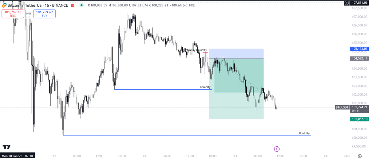 SignalBro's tweet media