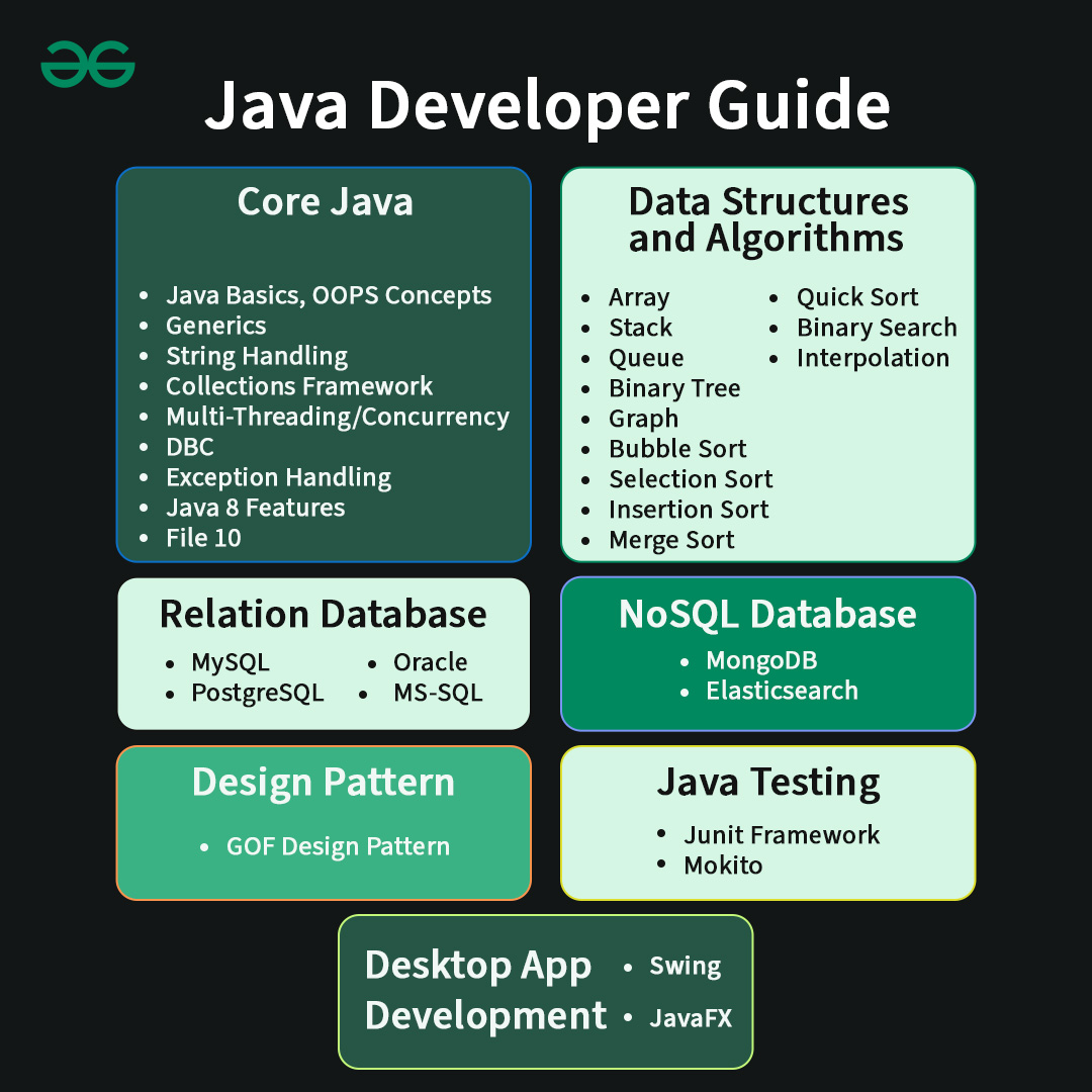 geeksforgeeks's tweet image. Manager just reminded me that X se sirf memes nhi value addition bhi krni hai, 🤔🫡😮💨
.
.
so here you go: geeksforgeeks.org/java-developer…
#JAVA #developerlife #codingguide #learntocode