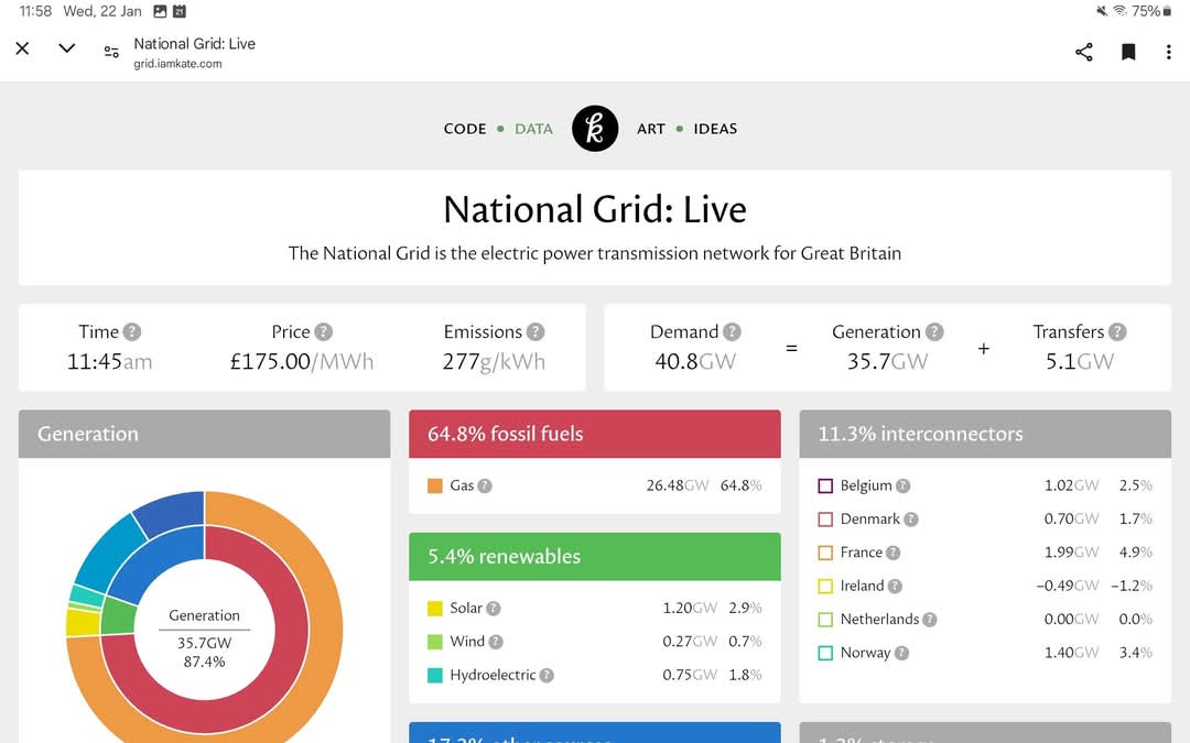 bigfatsquirrel9's tweet image. What is the point of renewables?
#netzeroscam
#GBNews