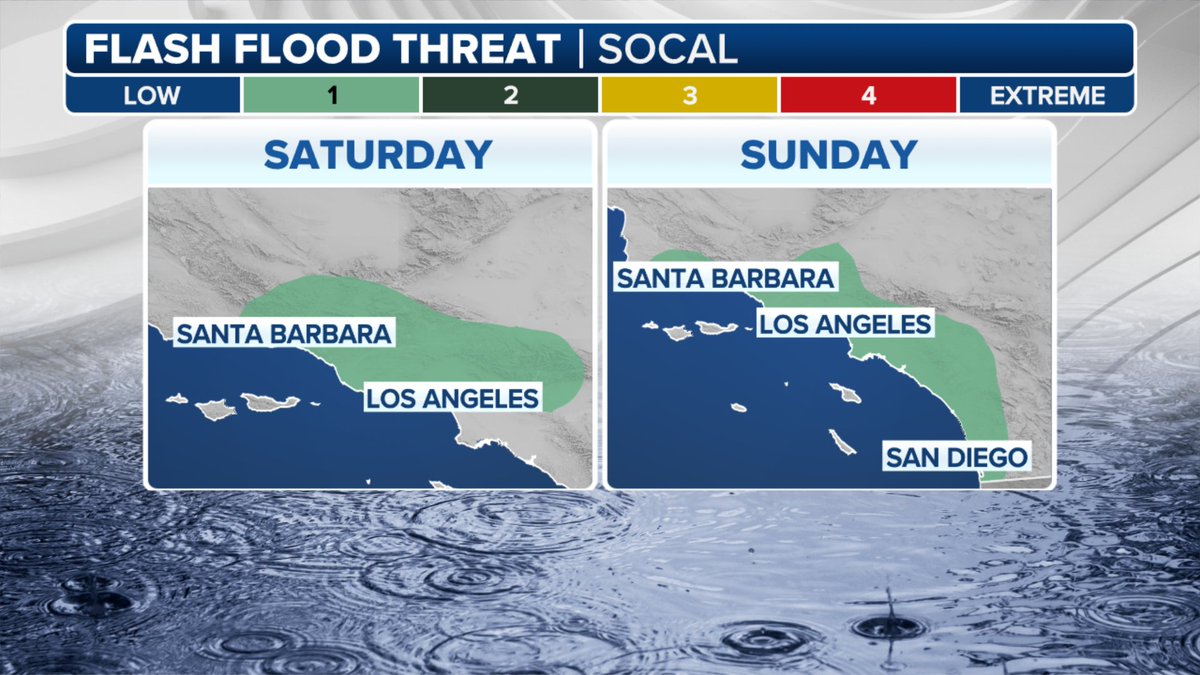 sgemccloud's tweet photo. SoCal is noit out of the woods yet...flash flooding especially around recent burn scars MAY be possible this weekend. WPC: "Recent burn scars are extremely sensitive to run-off..." #socalfires #wildfires #CAwx https://t.co/UI46IPhq3u