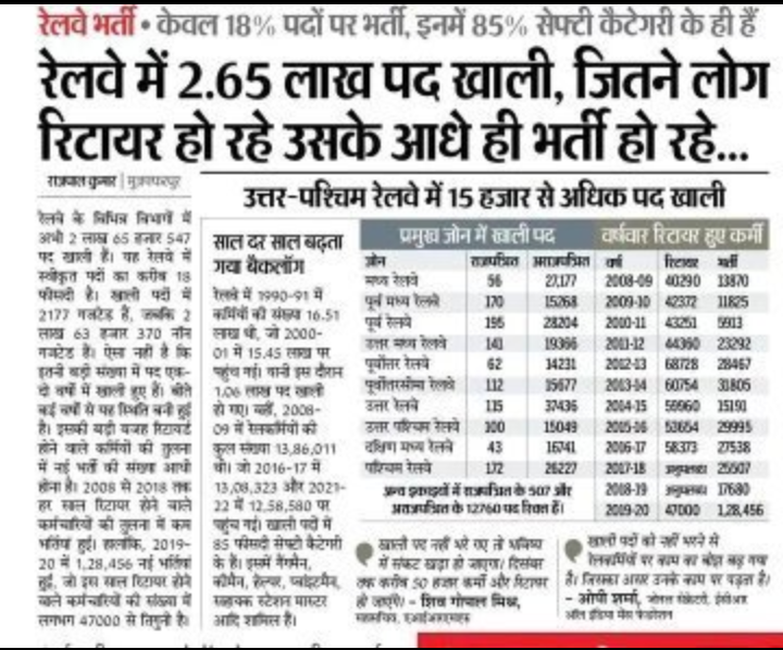 2019 में 64,000 पद थे, अब सिर्फ 32,000?
ये करोड़ों युवाओं के साथ अन्याय है। पदों की संख्या बढ़ाकर 1 लाख की जाए!

#RailwayLevel1_1Lakh_PostDo
