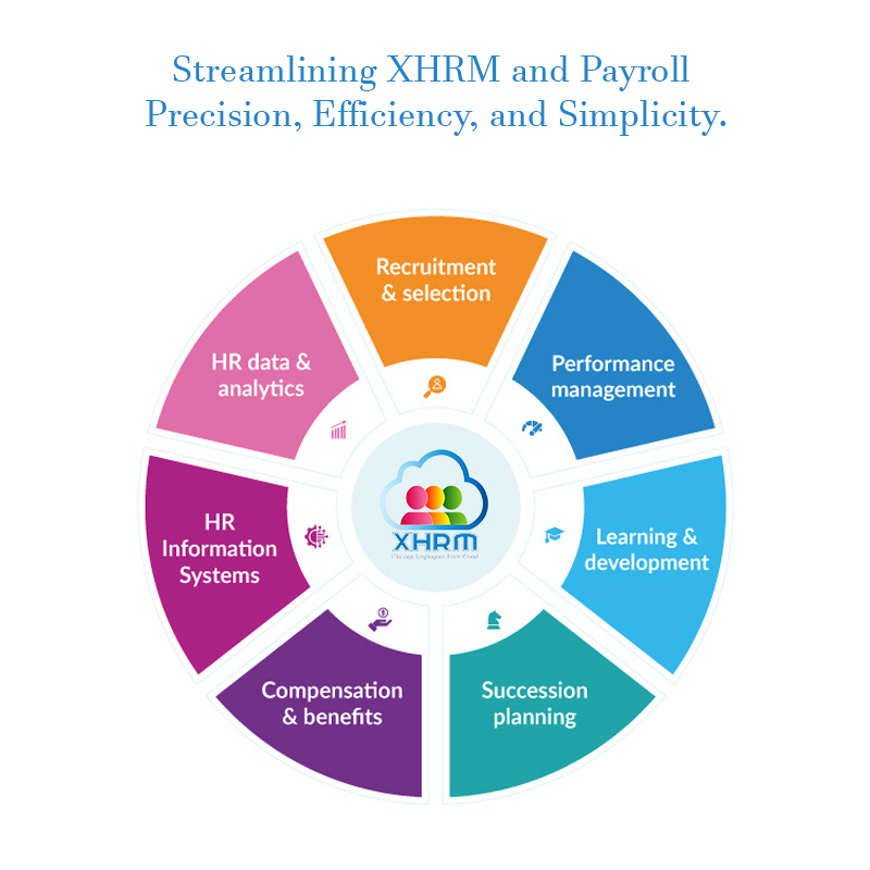 office_extreme's tweet image. Recruitment and onboarding software

Empower your team and grow your business effortlessly!
sites.google.com/view/besthrpay…

#HRmanagementsoftware
#Payrollsoftwaresolutions
#Employeeperformancetracking