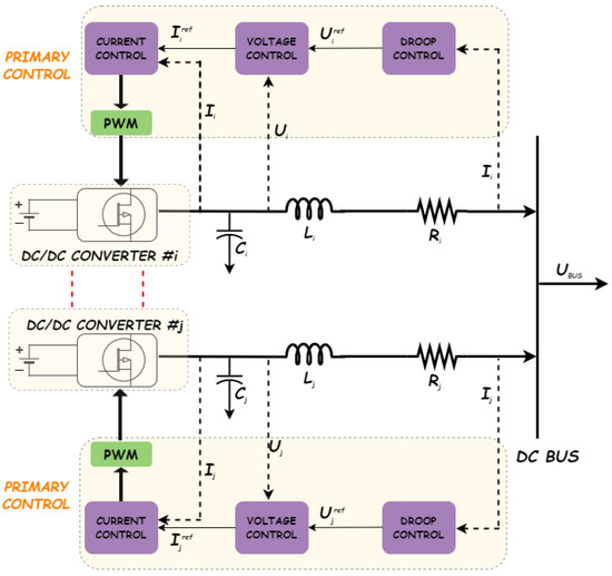 Applsci's tweet image. 🔥 Read our Highly Cited Paper  
📚 Enhanced Distributed Non-Linear Voltage Regulation and Power Apportion Technique for an Islanded DC Microgrid
🔗 mdpi.com/2076-3417/13/1…
👨‍🔬 by Olanrewaju Lasabi et al.   
#secondarycontrol #fuzzylogicsystem