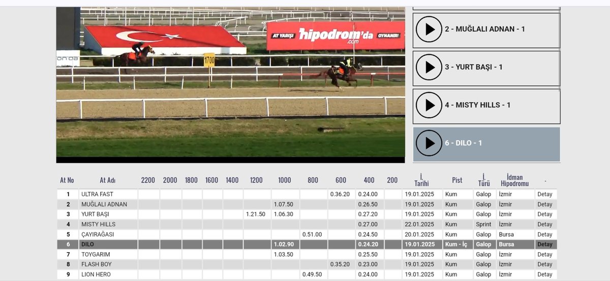 dearticleshores's tweet image. Şöyle bir gezDim İnternette 
TeK veren yok ben yazayım bari 
#İzmir 5. Koşu: (6) #DILO bunlari yer hemde ayakkabısıyla çorabıyla nalıyla tırnağıyla son yarışta Avalanche ye çarpılmış ama Ultrafast Wilddancer gibi grup atları geriden bırakmıştı 👇
#Flashboy belki ama gerisi traşş!