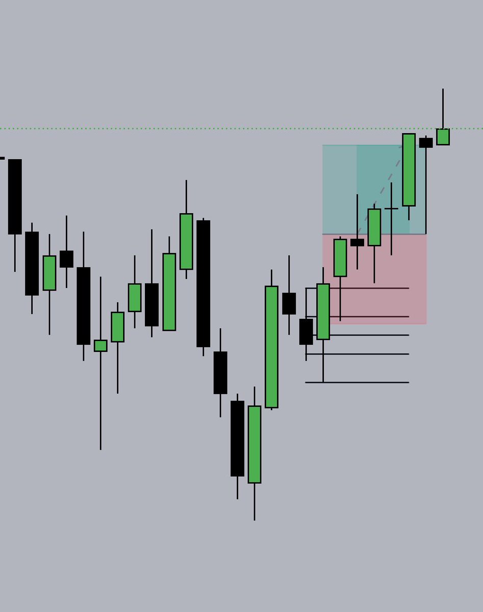 $NQ

Dream Model | 23/01/2025

<a href="/AtpTrades/">AP</a>