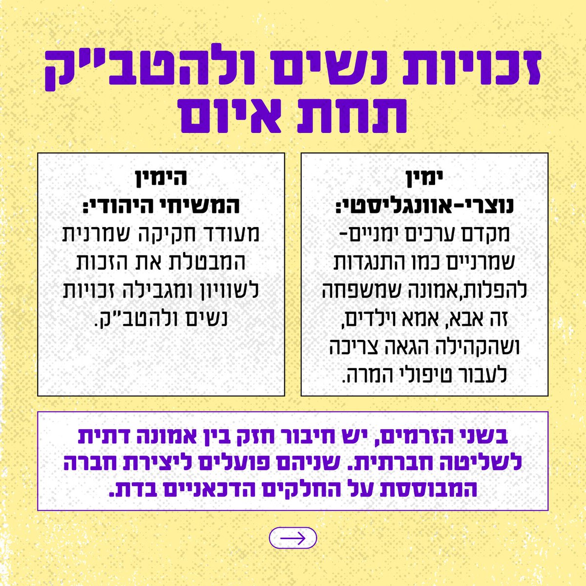 IshaleIsha's tweet photo. שיתוף הפעולה בין הימין האוונגליסטי המשיחי בארצות הברית לימין היהודי המשיחי מנהל את חיינו יותר מאי פעם.

כמה מתוך הדברים האלה כבר ידעתן?

#עתיד_או_ארמגדון?
#משיחיים_משני_הצדדים
#בדרך_לארמגדון_עוצרות https://t.co/G6z6mLYhkh