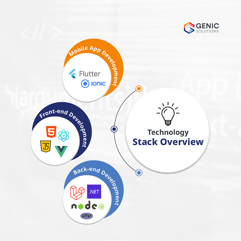 GenicSolutions's tweet photo. ๐ป Unlock custom software with Genic Solutions!
Experts in:
โ
Dot Net | Laravel | NodeJs | PHP
โ
HTML | JS | Vuejs | Reactjs
โ
Flutter | Ionic
Letโs build something amazing! ๐
#GenicSolutions #TechInnovation #CustomSoftware #DevExperts https://t.co/ewxpjOdpge