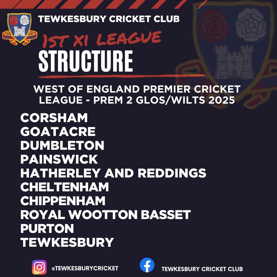 Tewkesbury_CC's tweet photo. This seasons leagues, new challenges ahead for all teams I n ow the 3rd team skipper cannot wait for Chipping Campden away #stonebore #wesuppliedthatoneandthatoneandthatone #buzzlads https://t.co/UiiVBBFlmp