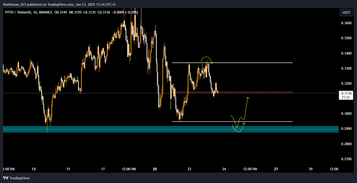 tradingmafia07's tweet photo. $PYTH taken the rage high ad now if it gives me the range low deviation and hold it will be nice scalp opportunity 

#PYTH 
#JUP
$BTC 
#ALTS https://t.co/yqrL6DUNtg