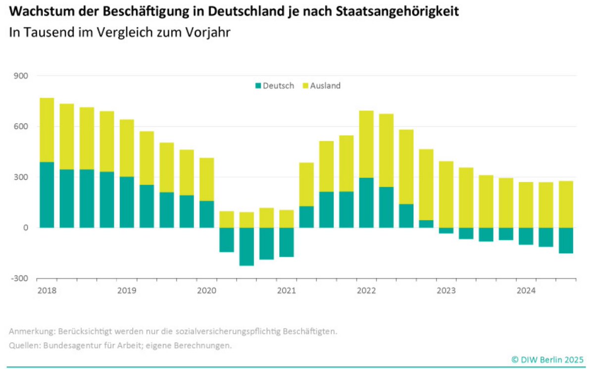 Marcel Fratzscher tweet media