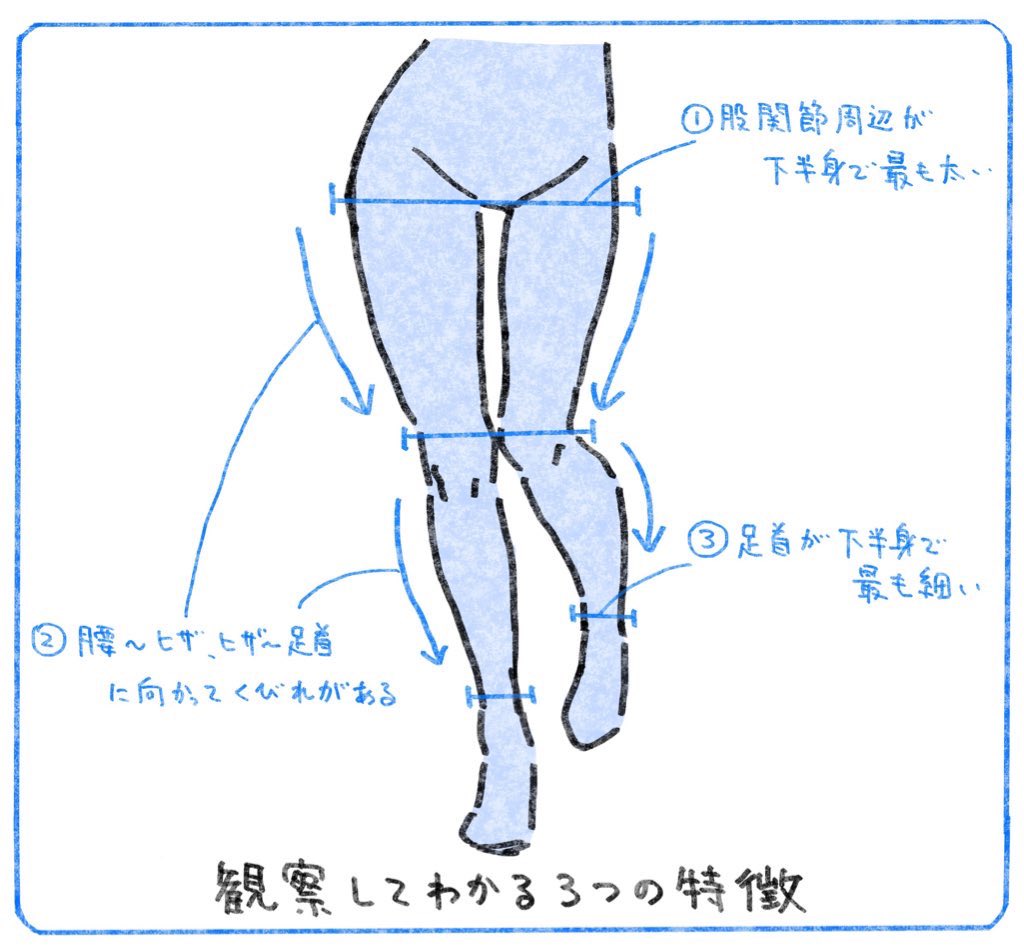 何気ない下半身を描きたいときにどうぞ 