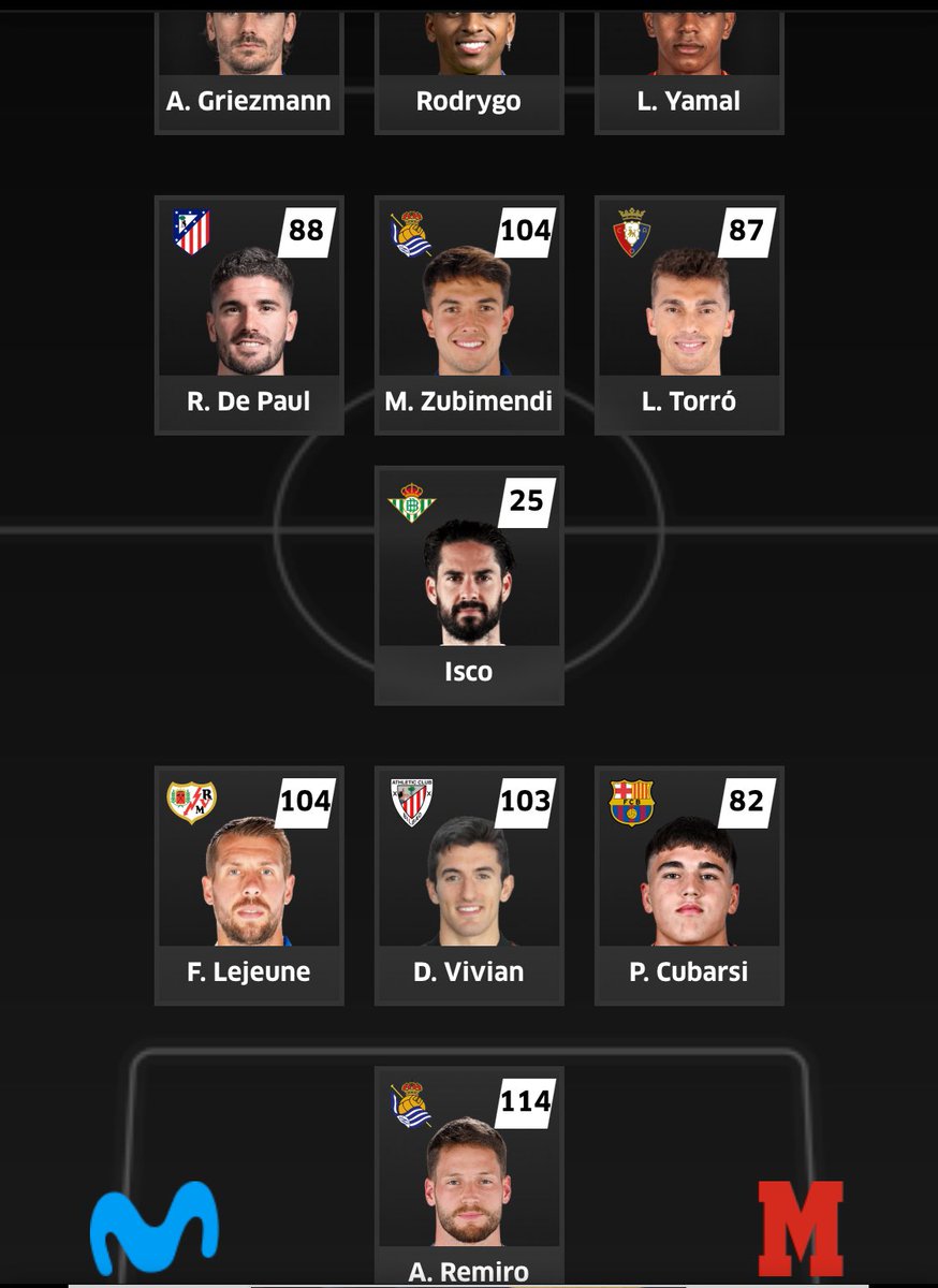 marfut123's tweet photo. Buenos días!
Algún cambio? @DudasFootball @biwengerlaliga 

BANQUILLO:

Def: Foyth ,Mumin
Cen: Casado, Fer lopez

Muchas gracias! https://t.co/S164SYKIo8