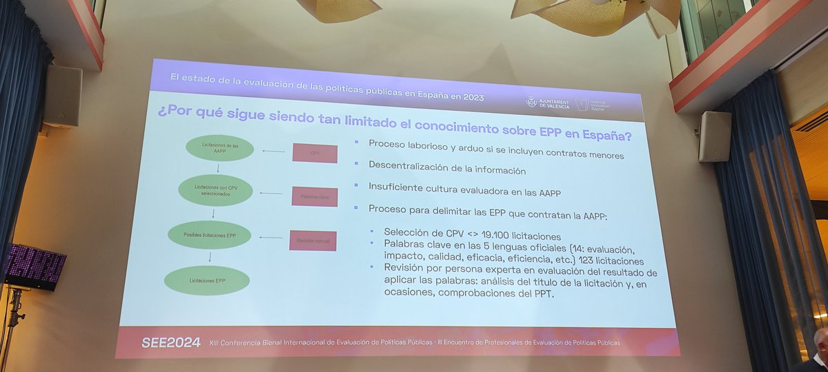 José Belis Marcos, d'<a href="/arenal_gc/">Arenal Grupo Consultor</a>, analitza l'estat de l'#avaluaciópolítiques via aproximació a partir de les licitacions d'avaluacions de les APs. #SEE2024 #EvaluaciónPolíticasPúblicas #avaluaciópolítiquespúbliques