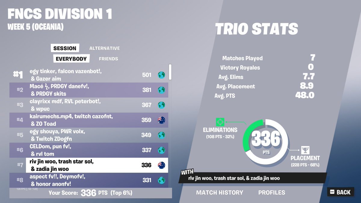 sol7T2's tweet image. 7th with tha ogs @zadiafn @rivfnbr 😛