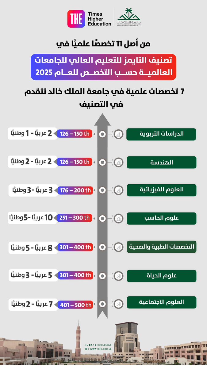 جامعة الملك خالد tweet media